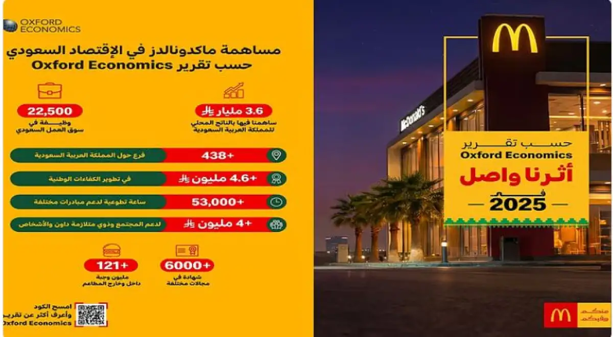 تقرير عالمي يكشف عن كم تكسب ماكدونالدز السعودية في السنة وحجم المبيعات في مدن المملكة