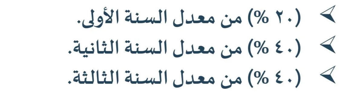 وزارة التعليم: حساب المعدل العام للثانوية العامة لخريجين 1447 يعتمد على 3 محاور جديدة