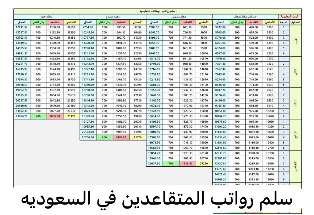 جدول رواتب المتقاعدين العسكريين