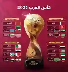 الجماهير تتوجه إلى مشاهدة مباراتي عُمان والمغرب، والسعودية وجزر القمر في كأس العرب 2025